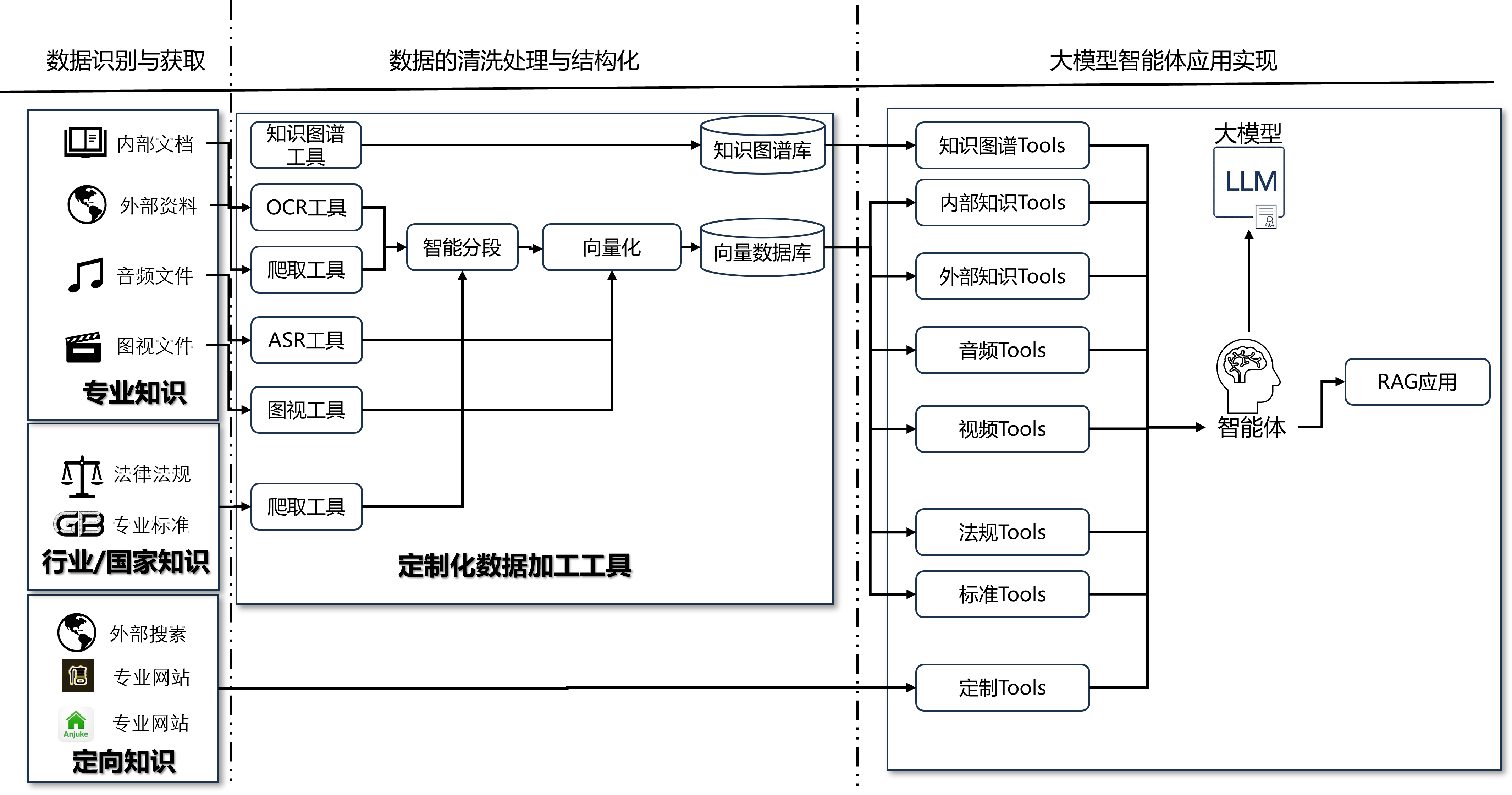 知识加工流程图